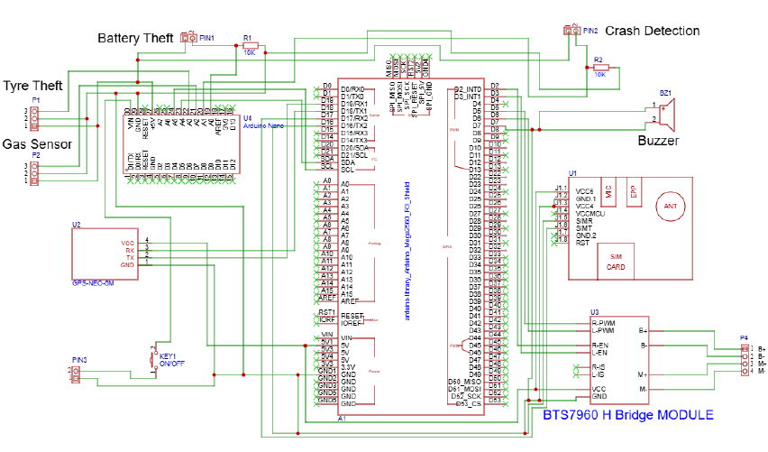 Software simulation